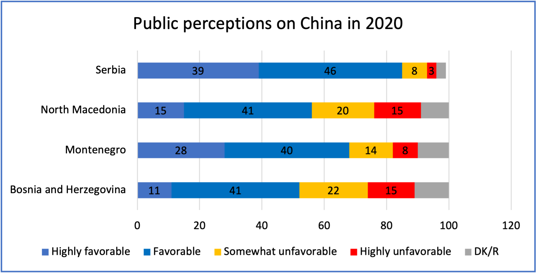 Chinese Influence In The Western Balkans And Its Impact On The Region’s ...